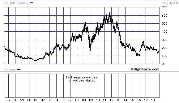 big.chart - KELSEY'S GOLD FACTS