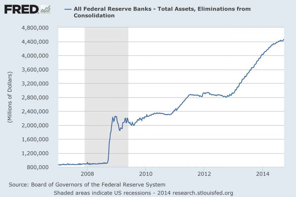 federal reserve balance sheet.png - KELSEY'S GOLD FACTS