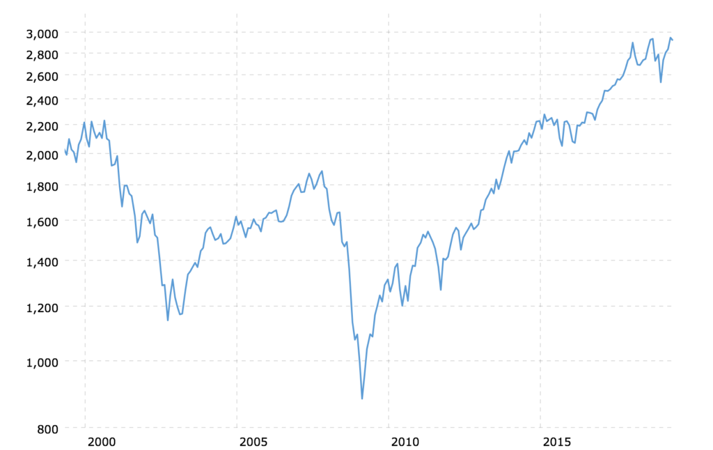 stocks-oil-gold-inflation-adjusted-returns-kelsey-s-gold-facts