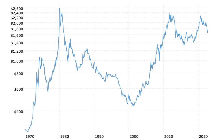 Gold Cannot Exceed Inflation's Effects - KELSEY'S GOLD FACTS